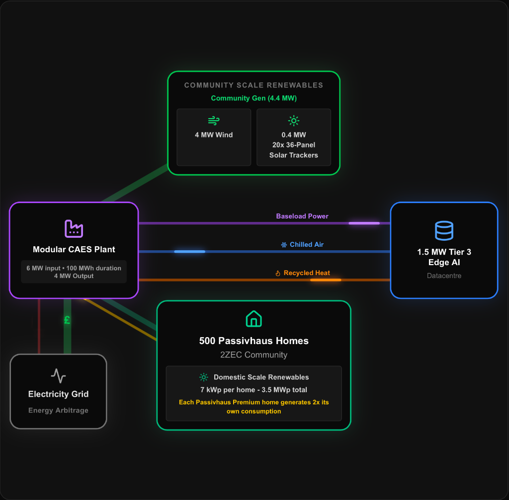 2ZEC Master Vision Architecture